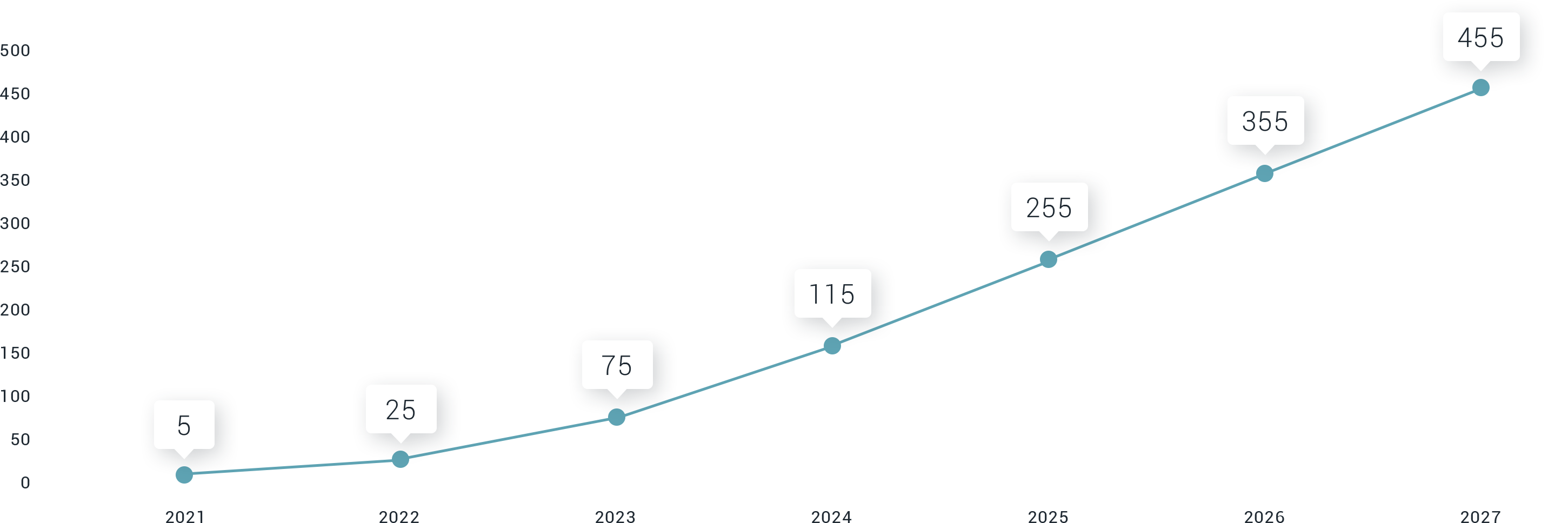 blue-progression-graphic
